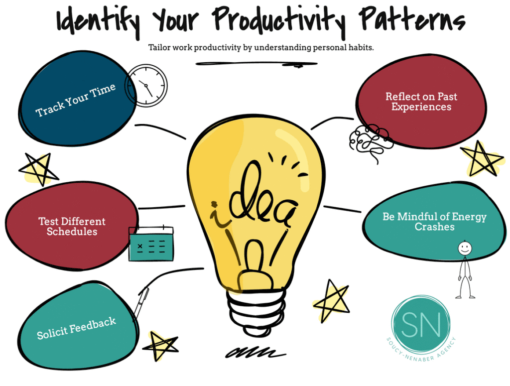 work productivity patterns how to