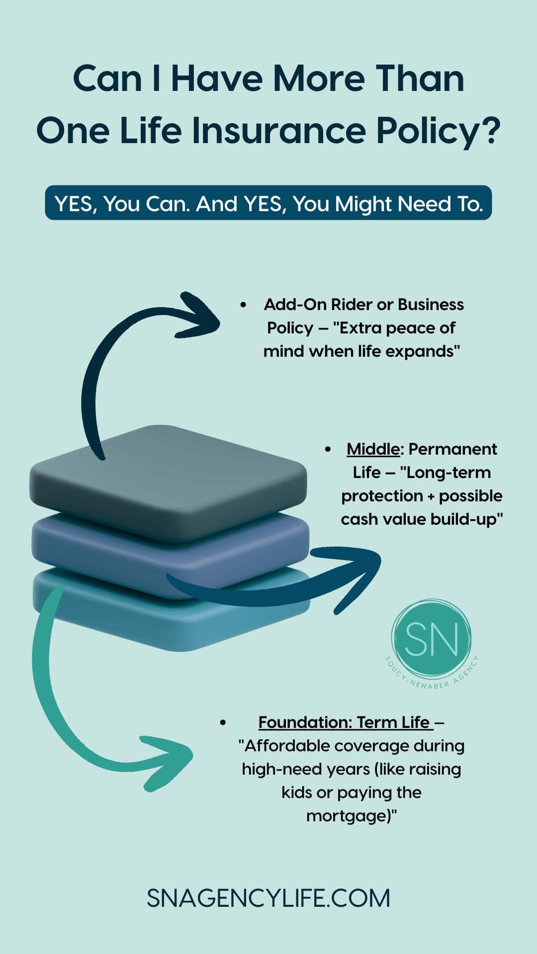 Guide to having more than one life insurance policy and benefits.