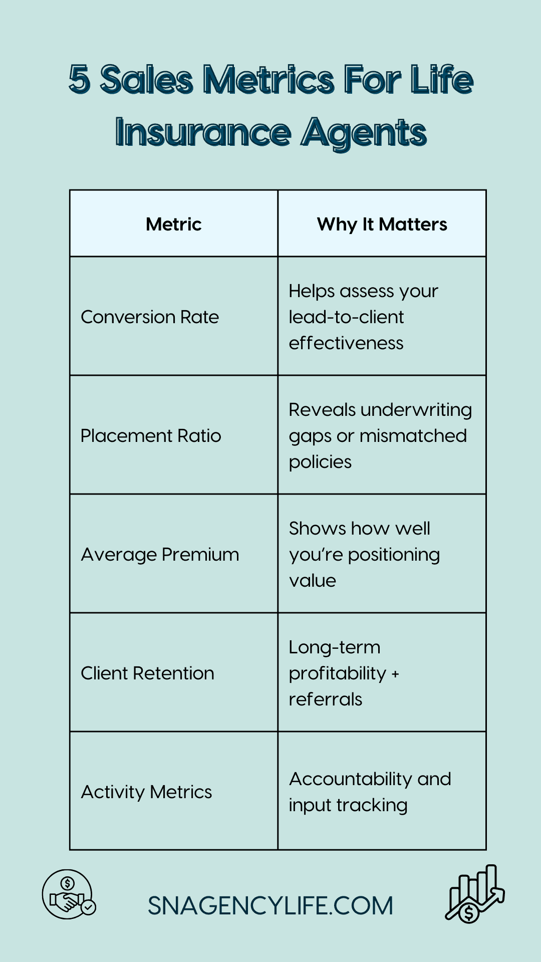 Chart of 5 key sales metrics for life insurance agents.